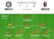 开云体育APP下载-国际米兰挑战博洛尼亚：胜利之间的较量展开