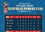 开云体育-俄罗斯队不敌对手，积分下滑