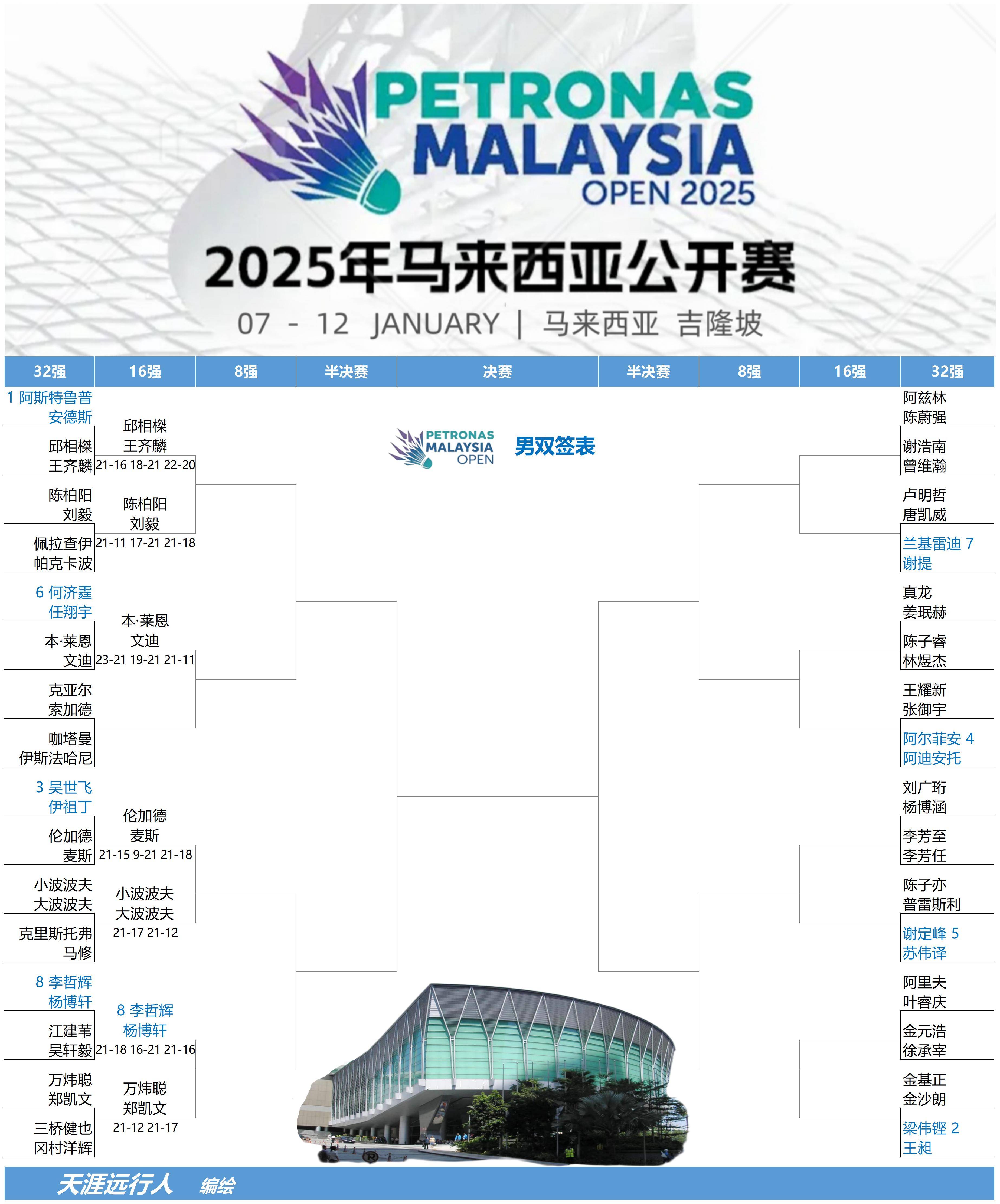 关于印尼羽毛球队翻盘马来西亚羽毛球队,马琳统治全场的信息 关于印尼羽毛球队翻盘马来西亚羽毛球队,马琳统治全场的信息