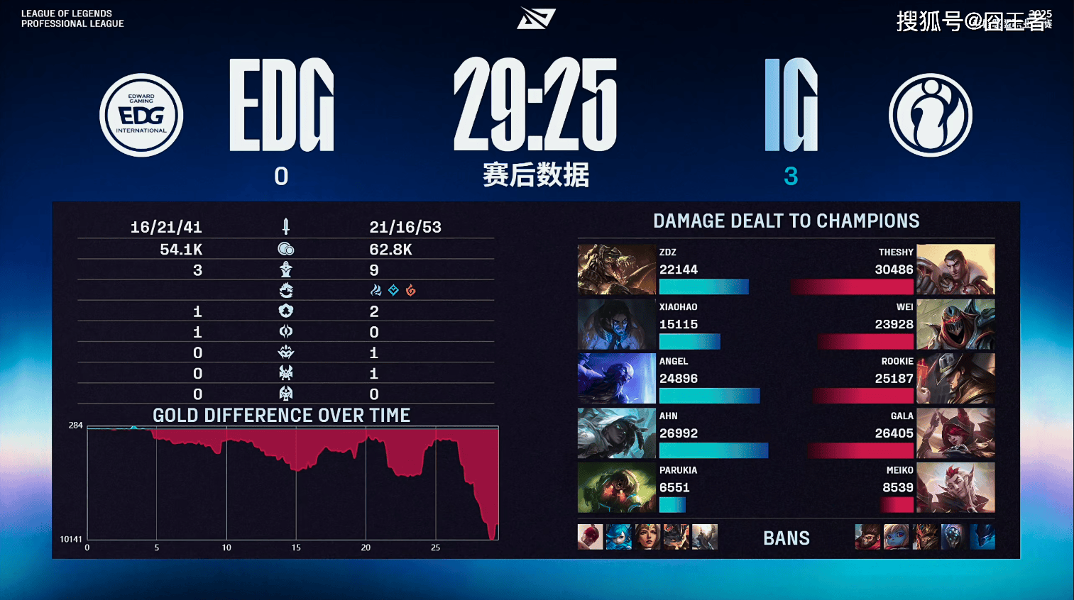 TeamWE横扫IG，Selfmade爆发神勇的简单介绍