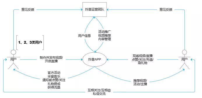 球队管理层的决策和运营手法剖析