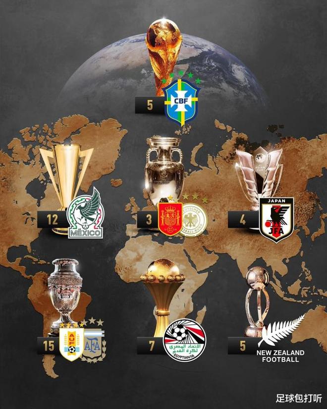 洲际杯赛的新规定，引发球迷们热议的简单介绍