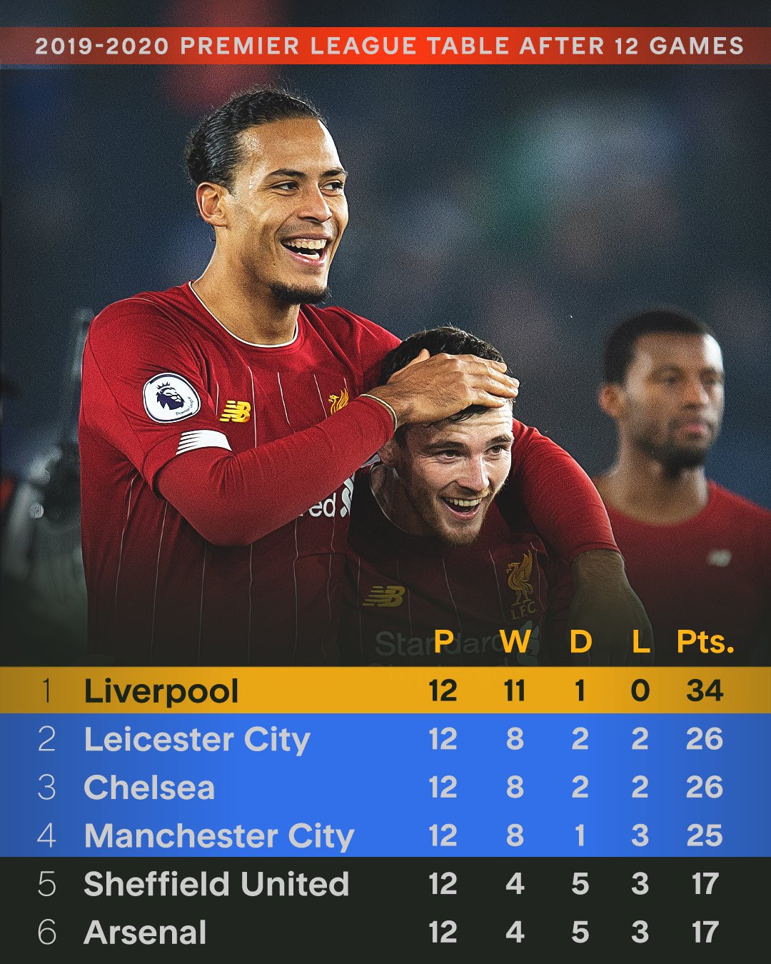 利物浦客场憾负诺里奇城,球员表示不服输态度鲜明的简单介绍 利物浦客场憾负诺里奇城,球员表示不服输态度鲜明的简单介绍